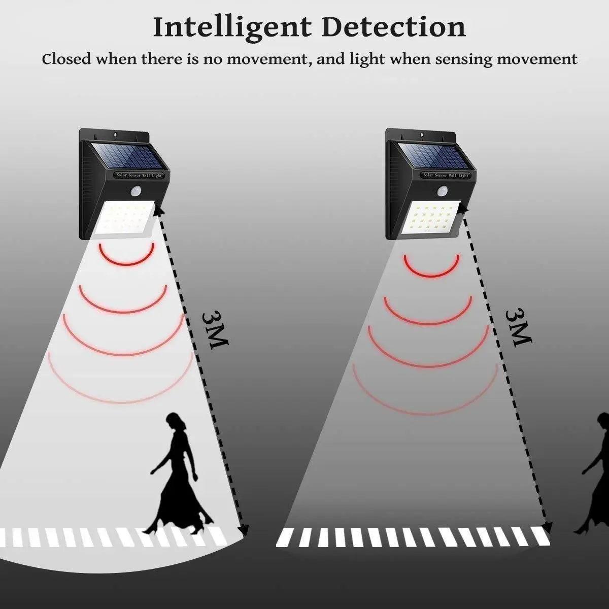 Security Light- 20 LED Bright Outdoor Security Lights with Motion Sensor w3p0je-3p
